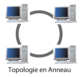 anneau
